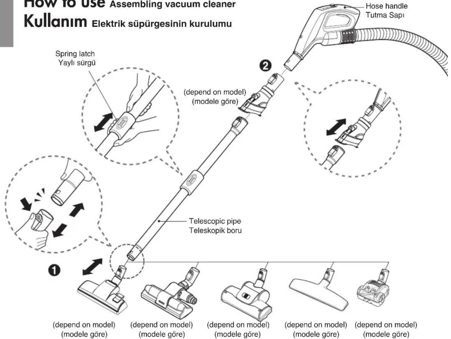 How to use Assembling vacuum cleaner Kullanım Elektrik süpürgesinin kurulumu Spring latch Yaylı sürgü (depend on model) (modele göre) Telescopic pipe Teleskopik boru (Hose handle Tutma Sapi) (depend on model) (modele göre) (depend on model) (modele göre) (depend on model) (modele göre)