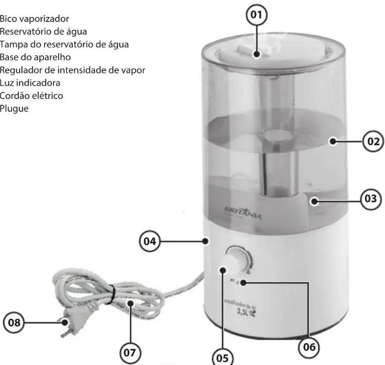 Britania Air Clean 2 5L - COMPONENTES - 1