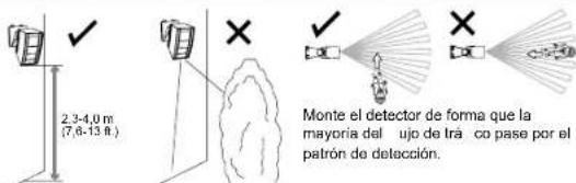 2.3-4.0 m (7,8-13 ft.) Monte el detector de forma que la mayoria del ujo de trá co pase por el patrón de detección.