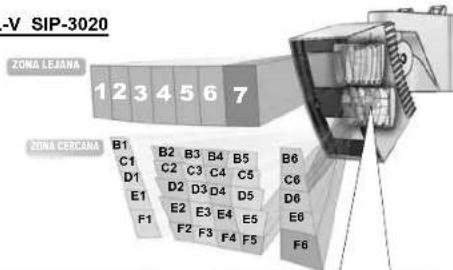 -V SIP-3020 ZONA LEJANA 1 2 3 4 5 6 7 ZONA CERCANA B1 B2 B3 B4 B5 B6 C1 C2 C3 C4 C5 C6 D1 D2 D3 D4 D5 D6 E1 E2 E3 E4 E5 E6 F1 F2 F3 F4 F5 F6
