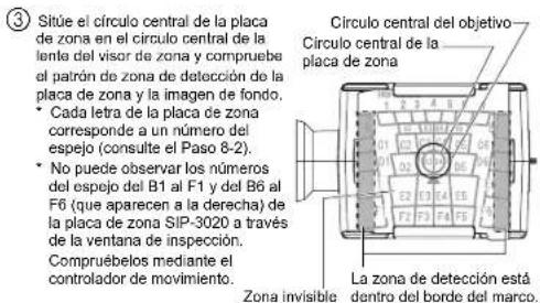 3 Sitúe el círculo central de la placa de zona en el círculo central de la lente del visor de zona y comprueba el patrón de zona de detección de la placa de zona y la imagen de fondo. • Cada letra de la placa de zona corresponde a un número del espejo (consulte el Paso 8-2). • No puede observar los números del espejo del B1 al F1 y del B6 al F6 (que aparecen a la derecha) de la placa de zona SIP-3020 a través de la ventana de inspección. Compruébelos mediante el controlador de movimiento. Círculo central del objetivo Círculo central de la placa de zona La zona de detección está dentro del borde del marco. Zona invisible Zona invisible