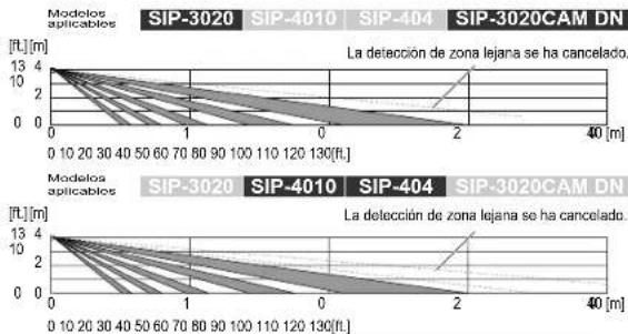 OPTEX SIP-404-IP-BOX - Interruptor selector de gama de detección interruptor para bascolar 2 - 2