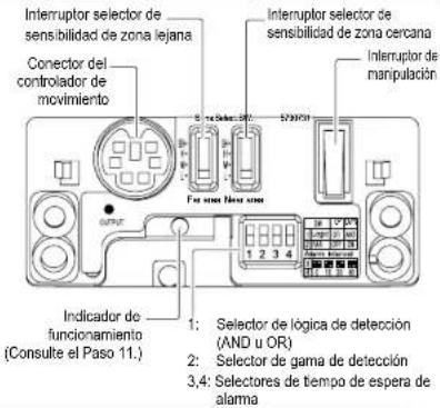 Interruptor selector de sensibilidad de zona lejana Conector del controlador de movimiento Interruptor selector de sensibilidad de zona cercana Interruptor de manipulación Indicador de funcionamiento (Consulte el Paso 11.) 1: Selector de lógica de detección (AND u OR) 2: Selector de gama de detección 3,4: Selectores de tiempo de espera de alarma