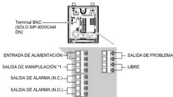Terminal BNC (SOLO SIP-3020CAM DN) ENTRADA DE ALIMENTACIÓN SALIDA DE MANIPULACIÓN *1 SALIDA DE ALARMA (N.C.) SALIDA DE ALARMA (N.O.) SALIDA DE PROBLEMA LIBRE
