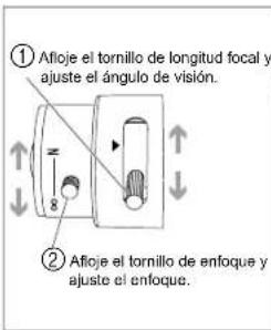 ① Afloje el tornillo de longitud focal y ajuste el ángulo de visión. ② Afloje el tornillo de enfoque y ajuste el enfoque.