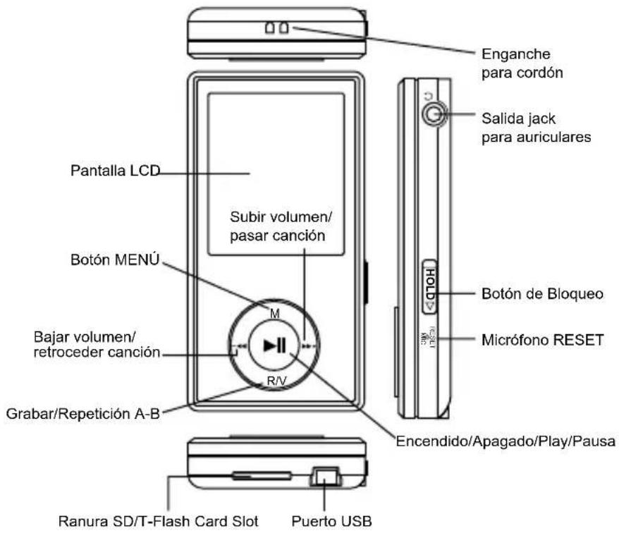 Pantalla LCD Subir volumen/ pasar canción Botón MENÚ Bajar volumen/ retroceder canción Grabar/Repetición A-B R/V Enganche para cordón Salida jack para auriculares Botón de Bloqueo Micrófono RESET Encendido/Apagado/Play/Pausa Ranura SD/T-Flash Card Slot Puerto USB