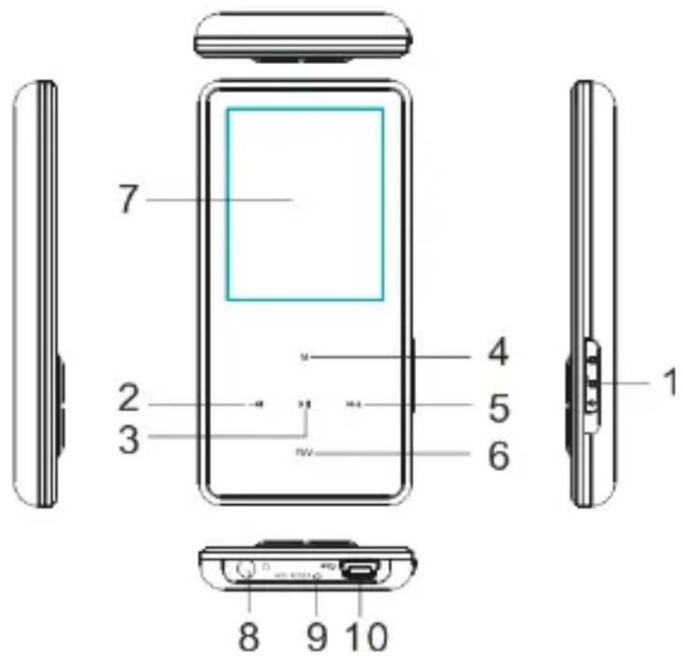 7 2 3 4 5 6 1 8 9 10