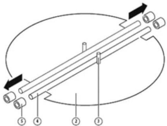 Diagram of a mechanical or optical setup with numbered components and directional arrows indicating motion or flow.