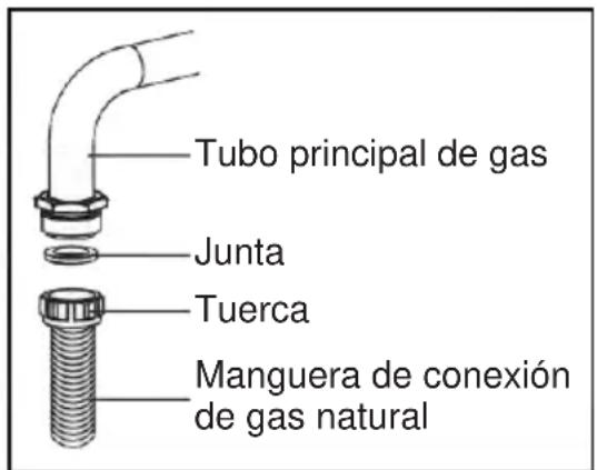 Tubo principal de gas Junta Tuerca Manguera de conexión de gas natural