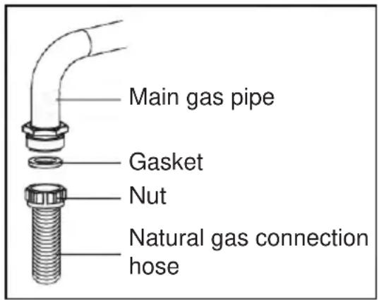 Main gas pipe Gasket Nut Natural gas connection hose