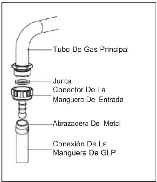 Tubo De Gas Principal Junta Conector De La Manguera De Entrada Abrazadera De Metal Conexión De La Manguera De GLP