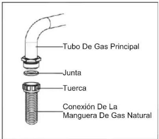 Tubo De Gas Principal Junta Tuerca Conexión De La Manguera De Gas Natural