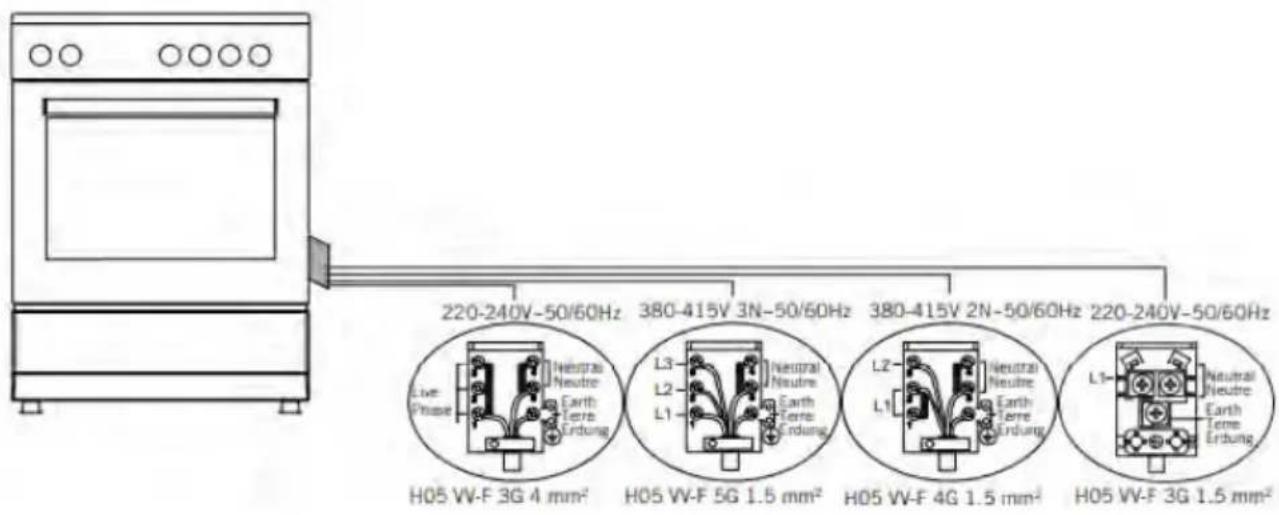 220-240V-50/60Hz 380-415V 3N-50/60Hz 380-415V 2N-50/60Hz 220-240V-50/60Hz Live Phase Heinstras Neutre Earth Terre Erdung L3 L2 L1 Neutral Neutre Earth Terre Erdung L2 L1 Neutral Neutre Earth Terre Erdung L1 Neutral Neutre Earth Terre Erdung H05 W-F 3G 4 mm² H05 W-F 5G 1.5 mm² H05 W-F 4G 1.5 mm² H05 W-F 3G 1.5 mm²