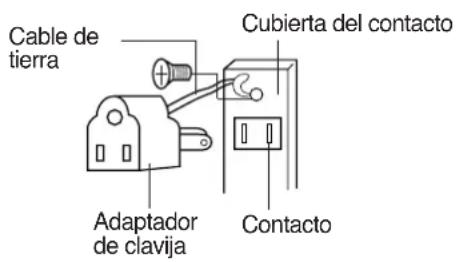 Cable de tierra Adaptador de clavija Cubierta del contacto Contacto