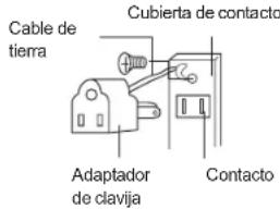 Cable de tierra Cubierta de contacto Adaptador de clavija Contacto