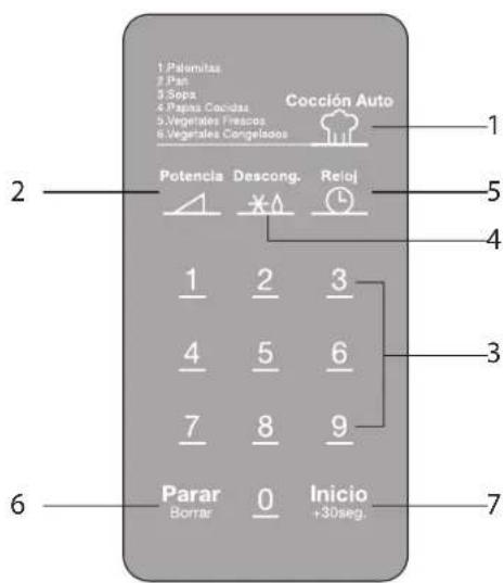 1. Palamitas 2. Pan 3. Soja 4. Papias Cocidas 5. Vegetales Fresacos 6. Vegetales Congelados Cocción Auto Potencia Descong. Reloj 1 2 3 4 5 6 7 8 9 Parar Inicio Borrar +30seg. 2 5 4 3 7