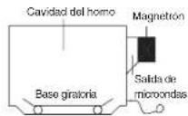 WINIA KOR-665 - COMÓ SE COCINAN LOS ALIMENTOS - 1