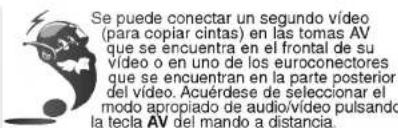 Se puede conectar un segundo vídeo (para copiar cintas) en las tomas AV que se encuentra en el frontal de su vídeo o en uno de los euroconectores que se encuentran en la parte posterior del vídeo. Acuérdese de seleccionar el modo apropiado de audio/vídeo pulsando la tecla AV del mando a distancia.