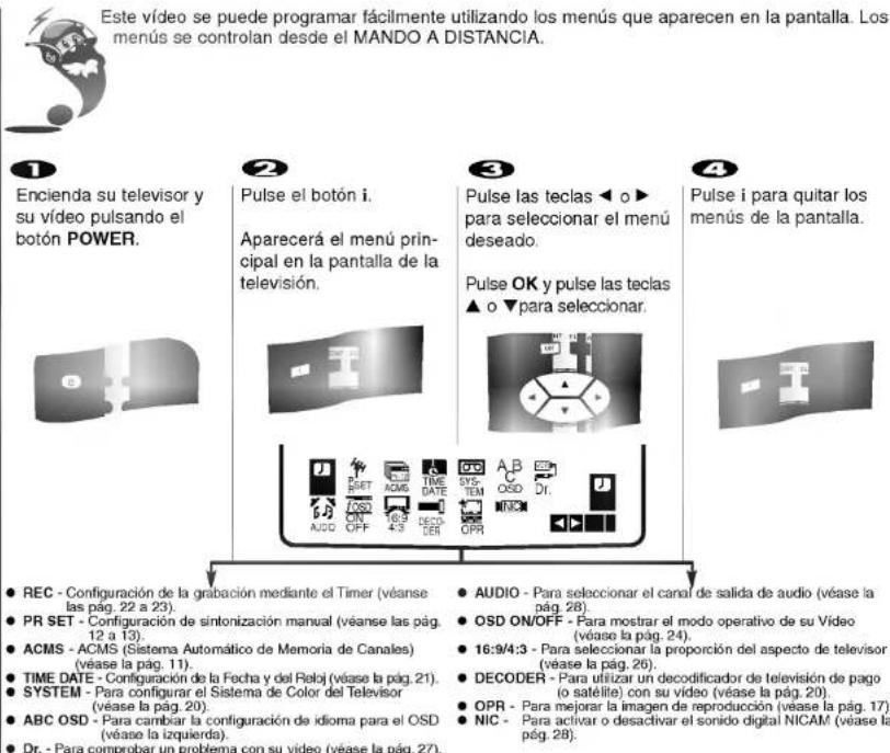 LG EC951NP - Cómo Utilizar el menú principal - 1