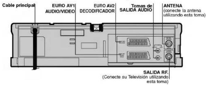 Cable principal EURO AV1 AUDIO/VIDEO EURO AV2 DECODIFICADOR Tomas de SALIDA AUDIO ANTENA (conecte la antena utilizando esta toma) SALIDA RF. (Conecte su Telesión utilizing esta toma)