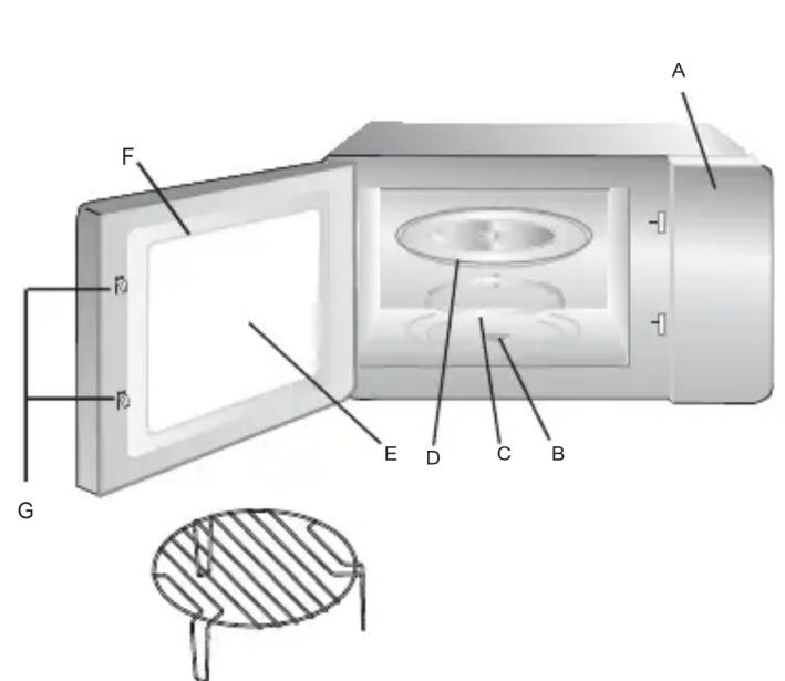 CORBERO CMICM8020DB - Nombre de las piezas y accesorios del horno - 1