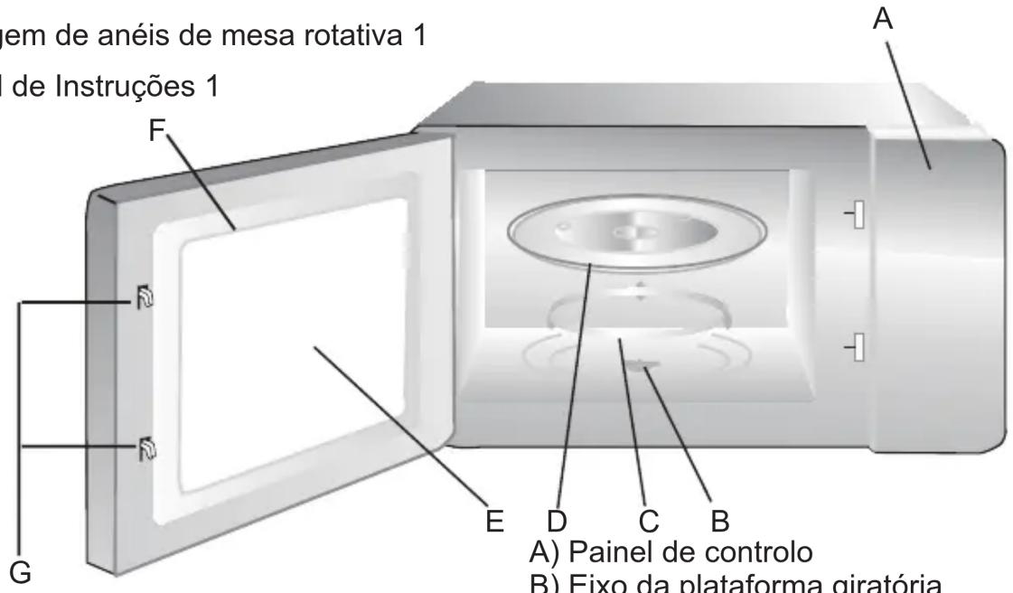 em de anéis de mesa rotativa 1 de Instruções 1 A F G E D C B A) Painel de controlo B) Eixo da plataforma giratória