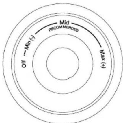 Off ... Min (-) Mid RECOMMENDED Max (+)