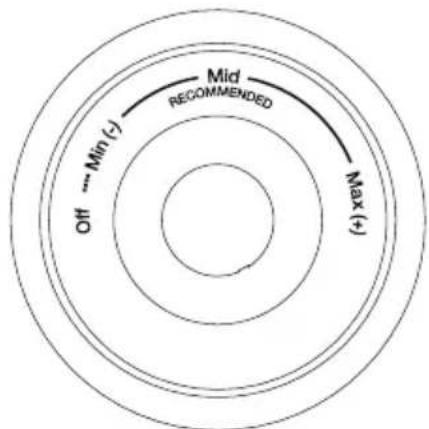 Off -- Min (-) Mid RECOMMENDED Max (+)