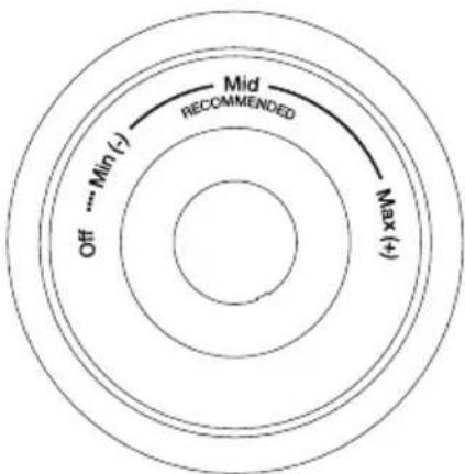 Off ....Min (-) Mid RECOMMENDED Max (+)