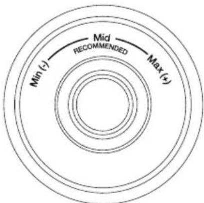 Min (-) Mid RECOMMENDED Max (+)