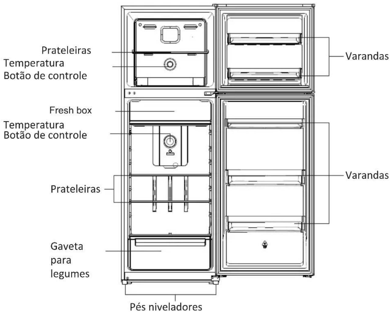 Prateleiras Temperatura Botão de controle Fresh box Temperatura Botão de controle Prateleiras Gaveta para legumes Pés niveladores Varandas Varandas