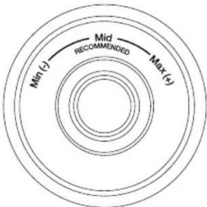 Min (-) Mid RECOMMENDED Max (x)