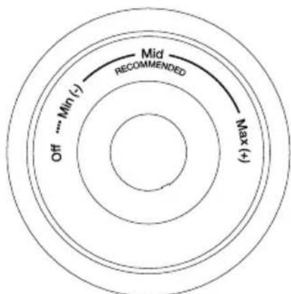 Off ... Mn (-) Mid RECOMMENDED Max (+)