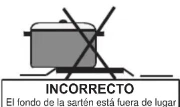INCORRECTO El fondo de la sartén está fuera de lugar
