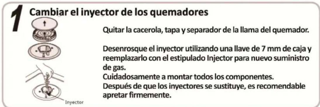 1 Cambiar el inyector de los quemadores Quitar la cacerola, tapa y separador de la llama del quemador. Desenrosque el inyector utilizando una llave de 7 mm de caja y reemplazarlo con el estipulado Injector para nuevo suministro de gas. Cuidadosamente a montar todos los componentes. Después de que los inyectores se sustituye, es recomendable apretar firmemente.