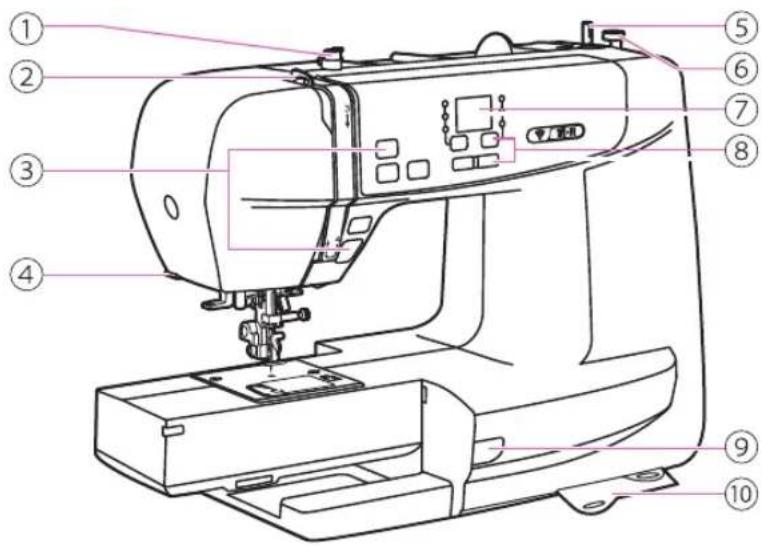 ALFA CREA - Partes principales de la máquina - 1
