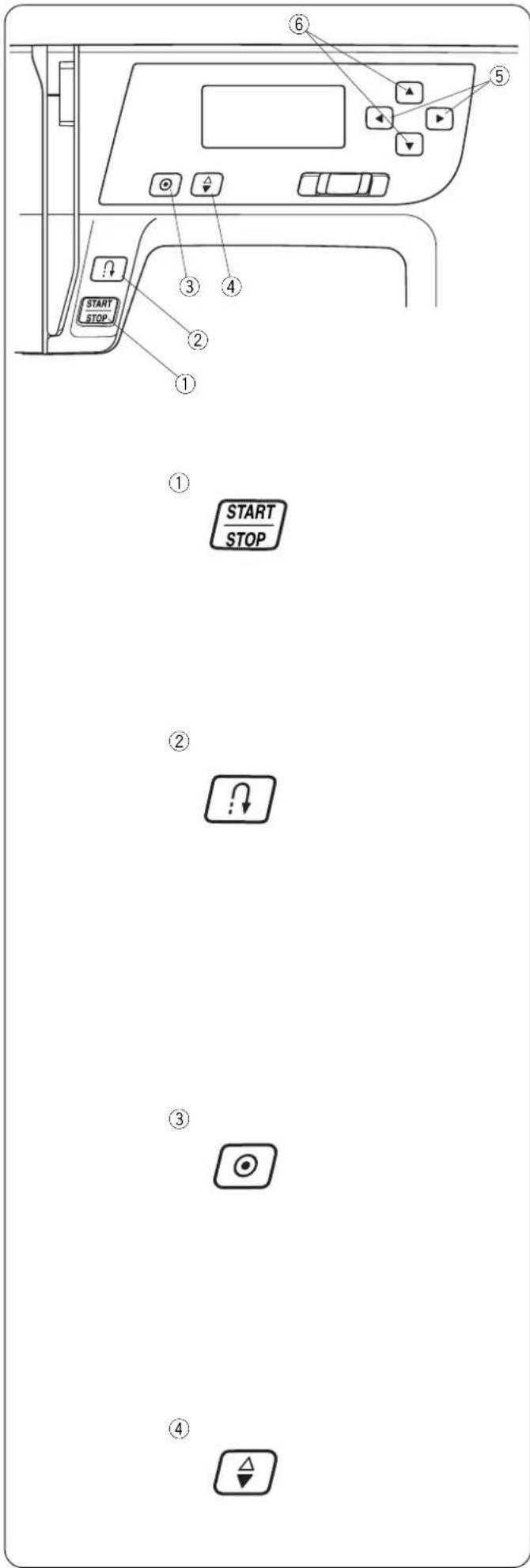 START STOP START STOP ① ② ③ ④ ⑤ ⑥