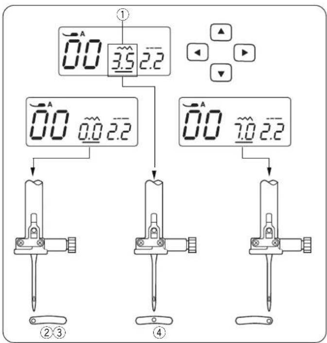 ① 0.0 3.5 2.2 0.0 0.0 2.2 0.0 1.0 2.2 ②③ ④
