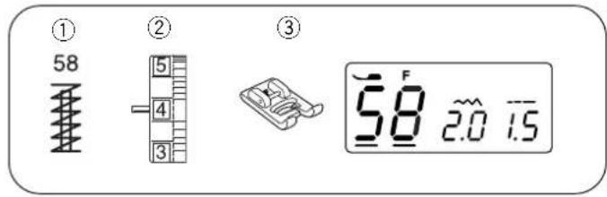① 58 ② 5 4 3 ③ 58 2.0 1.5