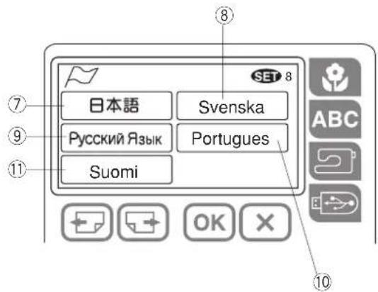 ⑧ SET 8 日本語 Svenska Русский Язык Portugues Suomi ⑦ ⑨ ⑪ ABC OK × 10