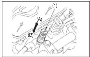 Honda NX4 Falcon (2006) - Temperatura Normal: 10°C – 35°C - 1