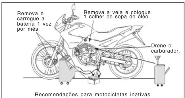 Honda NX4 Falcon (2006) - ! CUIDADO - 1