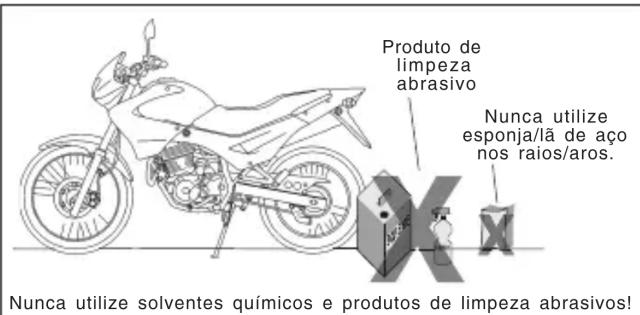 Honda NX4 Falcon (2006) - NOTA - 1