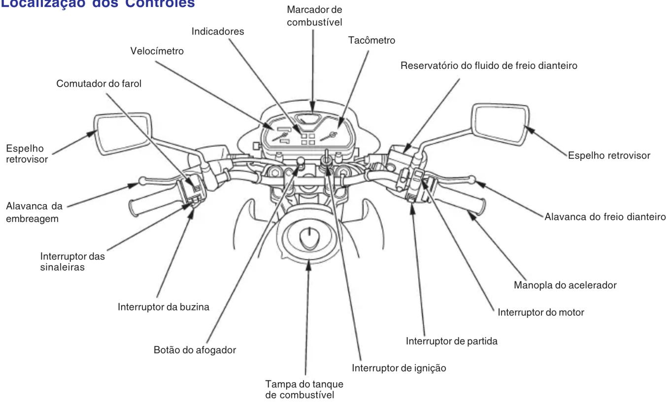 Honda NX4 Falcon (2006) - INSTRUMENTOS E CONTROLES - 1
