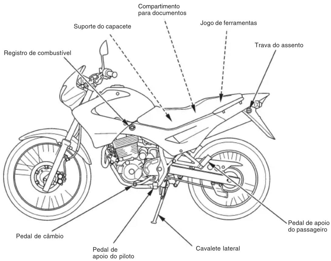 Honda NX4 Falcon (2006) - INSTRUMENTOS E CONTROLES - 2