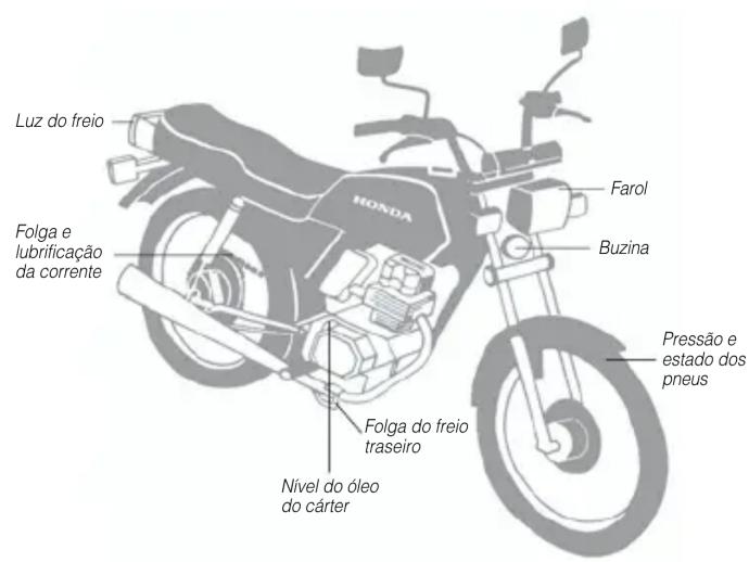 Honda NX4 Falcon (2006) - A emoção de pilotar com segurança - 3