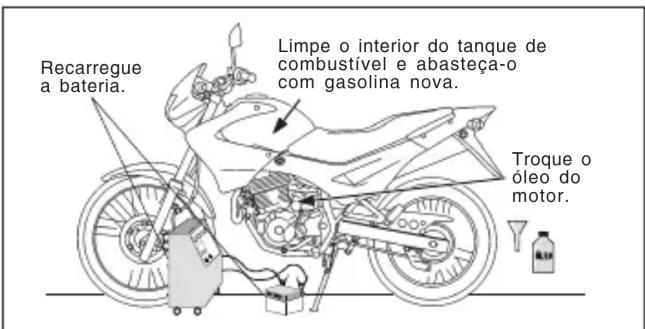 Honda NX4 Falcon (2006) - Ativação da Motocicleta - 1