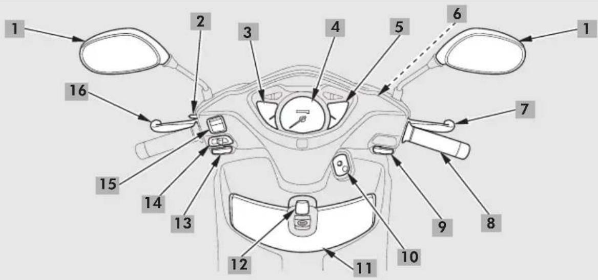 Honda Lead 110 (2013) - Dados dos proprietários - 1