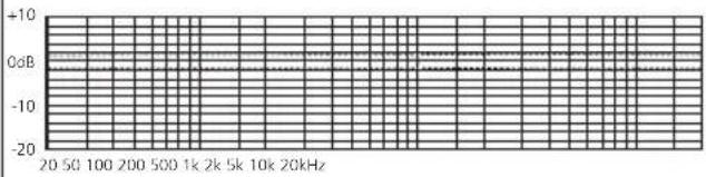 Schoeps CCM 4V - Our Recommendations - 5