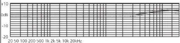 Schoeps CCM 4V - Our Recommendations - 7